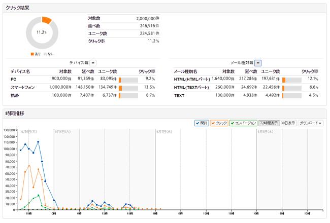 ユミルリンク メール配信システム cuenote fc を大幅に機能拡充