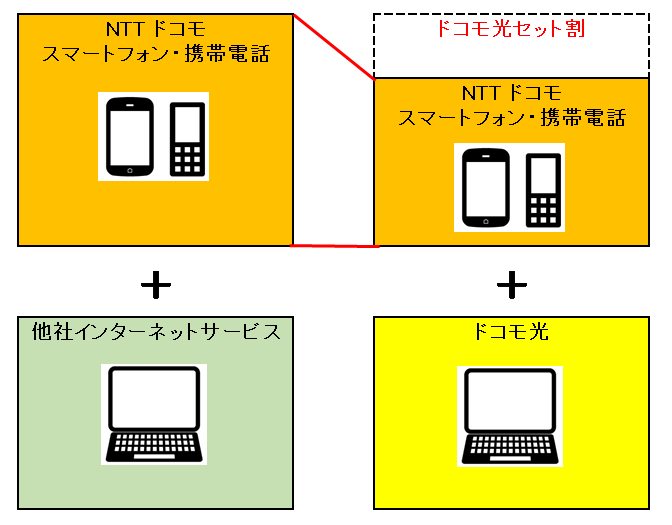 ベイ コミュニケーションズ ｎｔｔドコモとの協業による ドコモ光タイプｃ の提供開始について 株式会社ｎｔｔドコモ に対し光回線の卸および卸回線に向けたインターネット接続サービスを提供 ニュースリリース 阪神電気鉄道株式会社