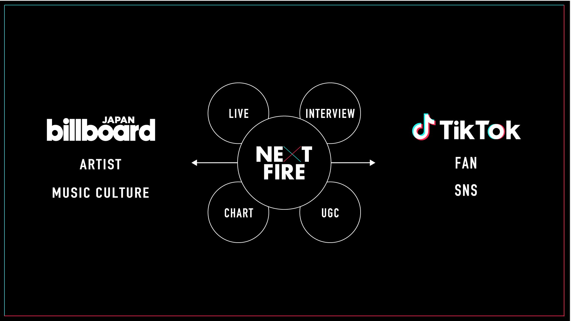 阪神コンテンツリンク Billboard Japan と Tiktok 注目のアーティストを発掘する新形態番組 Next Fire を開始 ニュースリリース 阪神電気鉄道株式会社