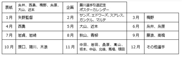 阪神タイガース 阪神コンテンツリンク 阪神タイガース ２０２1カレンダー 壁掛けタイプ １１月３０日 月 から販売開始 ニュースリリース 阪神電気鉄道株式会社