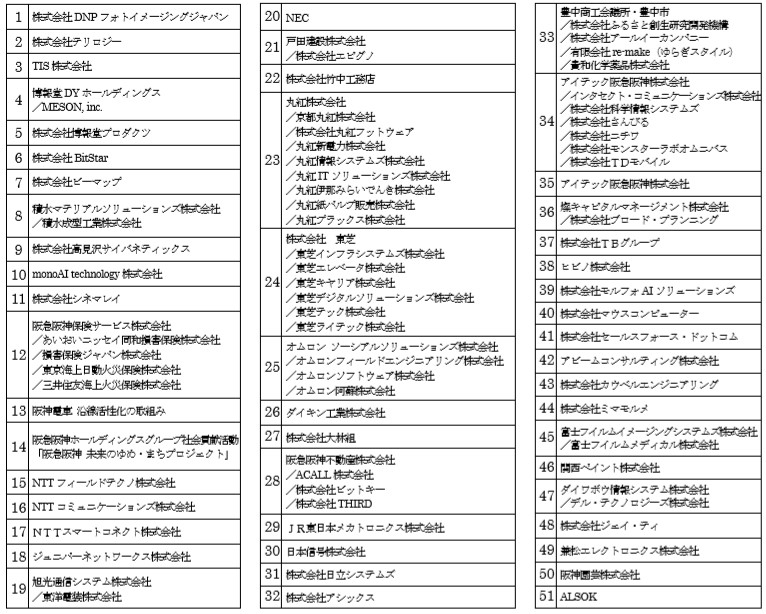 当社 阪急阪神ホールディングス 阪神コンテンツリンク With コロナ展示会 In デジタル甲子園 出展企業 団体決定 デジタル空間の阪神甲子園球場で 実際の展示会に近い形のオンライン商談会 ニュースリリース 阪神電気鉄道株式会社