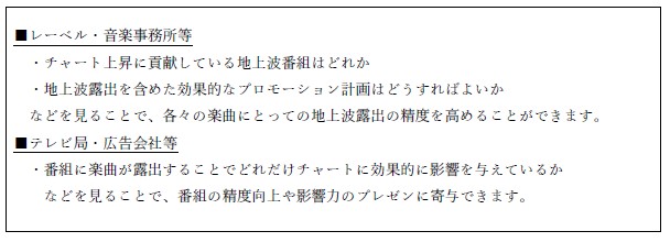 阪神コンテンツリンク ビルボード ジャパン チャートデータに ビデオリサーチの視聴率データとエム データのtvメタデータを紐づけた 新サービス Chart Insight Plus を提供開始 楽曲のプロモーション精度向上に寄与 ニュースリリース 阪神電気鉄道株式会社