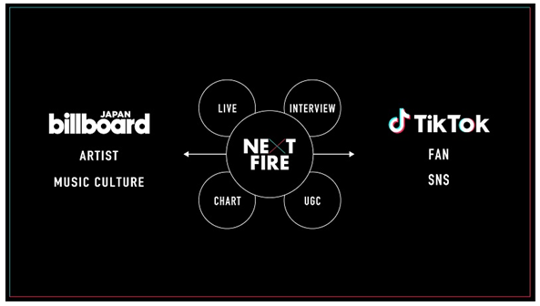 阪神コンテンツリンク Billboard Japanとtiktokが注目アーティストをフォーカスする番組 Next Fire 2月のマンスリーピックアップアーティストは ラブソング でも話題の上野大樹に決定 生配信スタジオライブは2月4日 金 時から ニュースリリース 阪神電気 阪神コンテンツリンク Billboard Japanとtiktokが注目アーティストをフォーカスする番組 Next Fire 2月のマンスリーピックアップアーティストは ラブソング でも話題の上野大樹に決定 生配信スタジオライブは2月4日 金 時から ニュースリリース 阪神電気