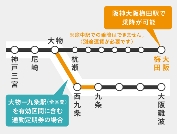 条駅－大物駅間 阪急線乗降可能駅